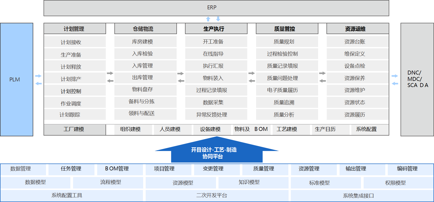 產品全生命周期管理平臺_2