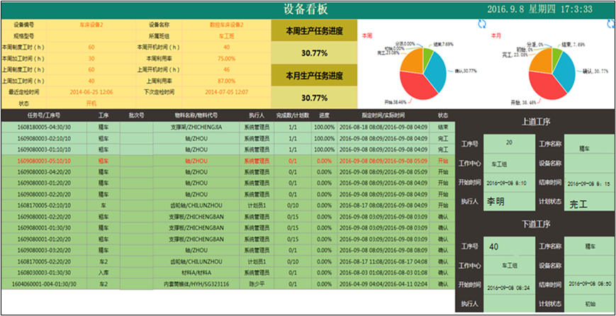 資源狀態實時監控