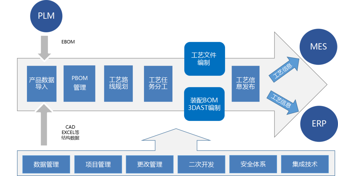 工藝管理系統_1