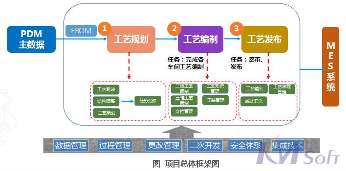 開目eCOL MPM在船舶行業(yè)的應(yīng)用_2