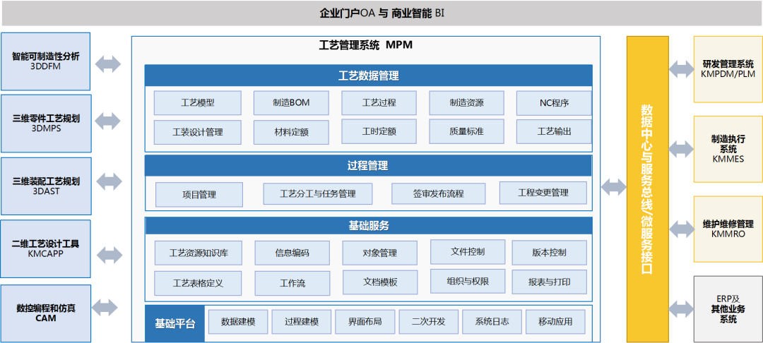 工藝管理系統MPM