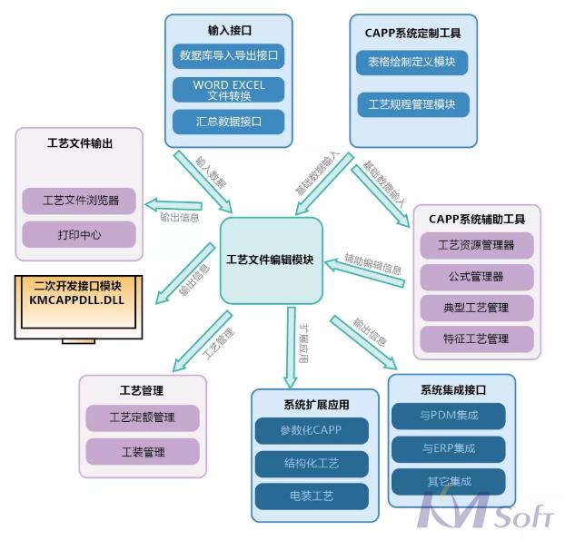 船舶行業試點示范項目順利通過驗收