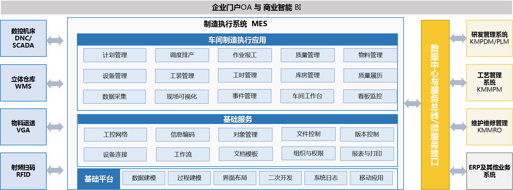 mes系統