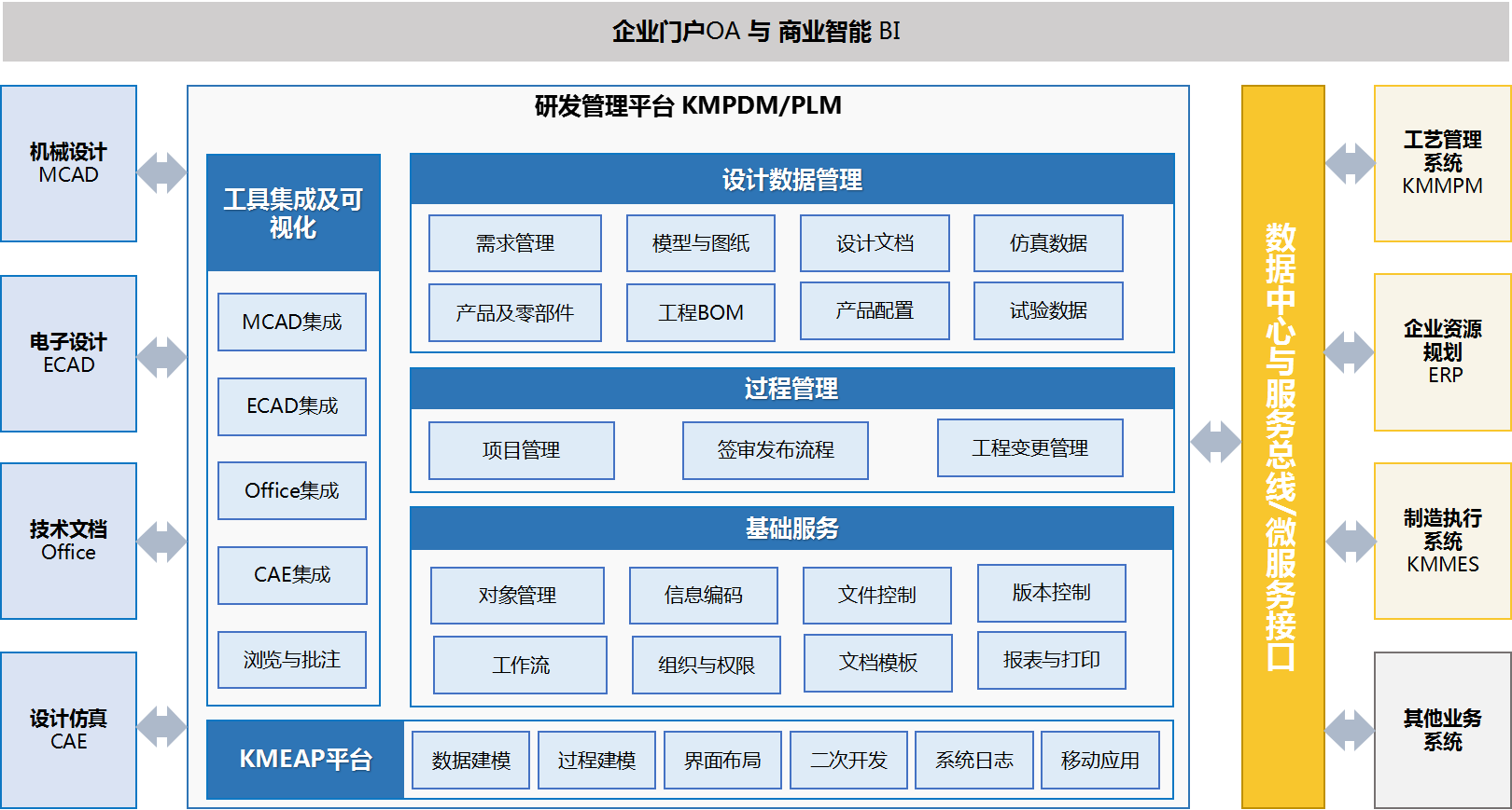 PLM系統 PLM系統