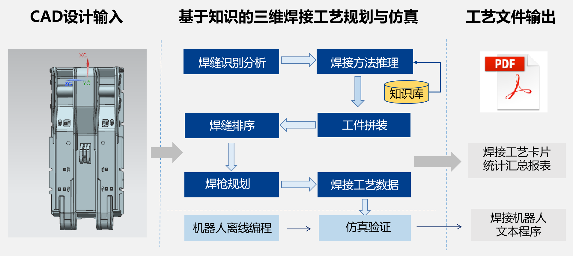 三維焊接工藝設計系統KM 3DWeld_2