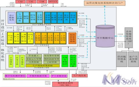 四機(jī)賽瓦制造過(guò)程管理新形態(tài)_3