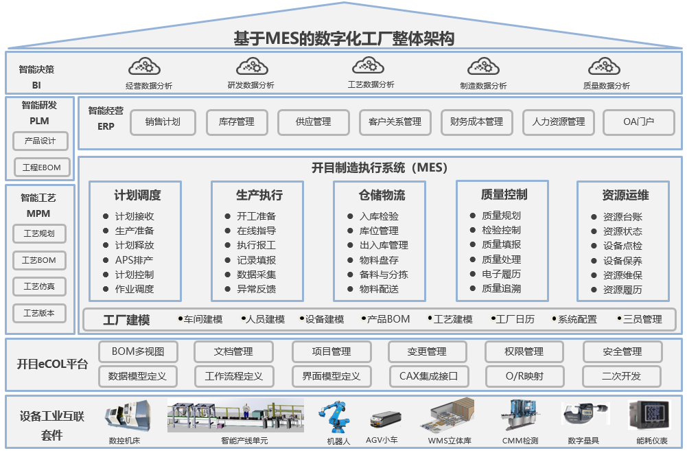 開目軟件PLM/MES重大項目啟動_4