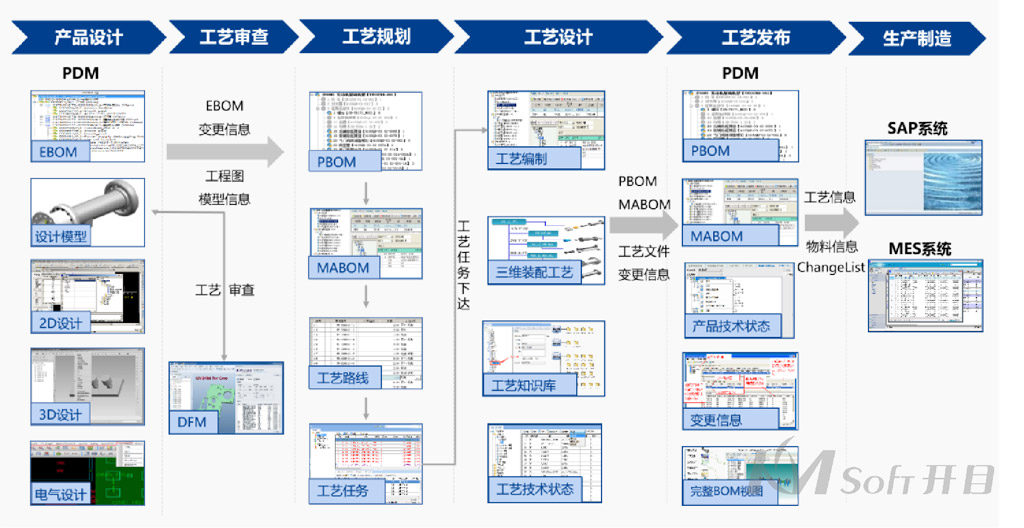 航空工業集團某公司簽約開目MPM_3